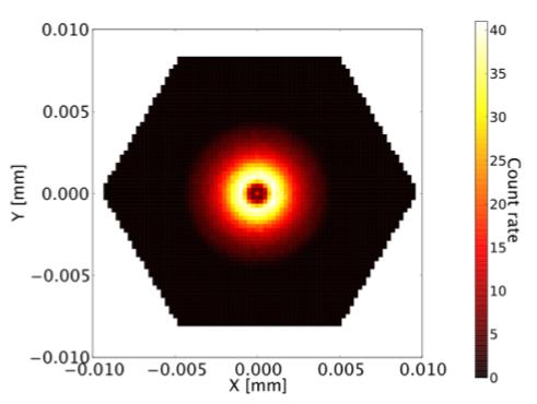 Addition of a Be Nilter X-IFU defocussed image of a bright point source 0.