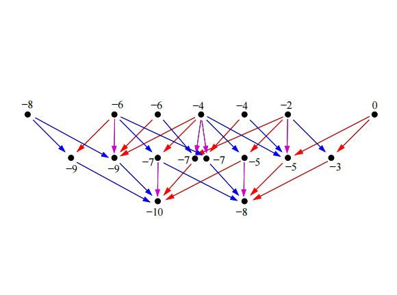 CHAPTER 2. MACDONALD ENSEMBLES AND TQFT 32 Figure 2.