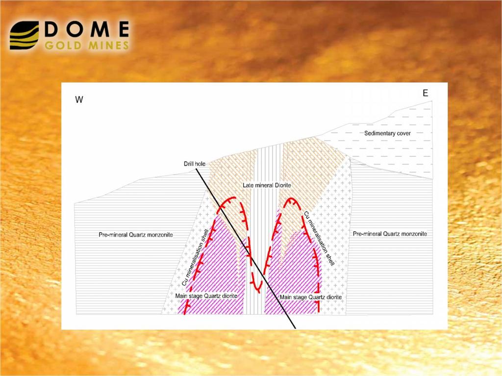 Schematic section projecting lithology below surface at Namoli CONCEPTUAL CROSS SECTION OF NAMOLI GOLD-COPPER