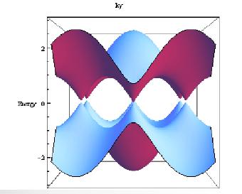 : Experimental realization of the topological Haldane model Nature 515,