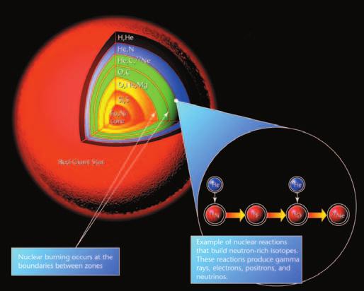 The positrons annihilate with electrons, thus emitting radiation - which can be detected. Jets of antimatter could be emitted by a massive black hole in the center of the Galaxy.