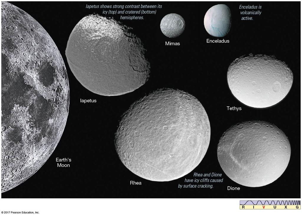 8.3 The Medium-Sized Jovian Moons Medium-sized moons of Saturn, in