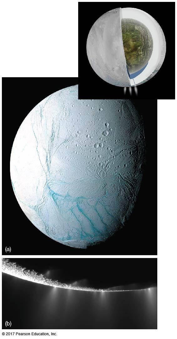 8.3 The Medium-Sized Jovian Moons Enceladus appears to be an ice-covered moon with youthful terrain in the south (region with few craters).