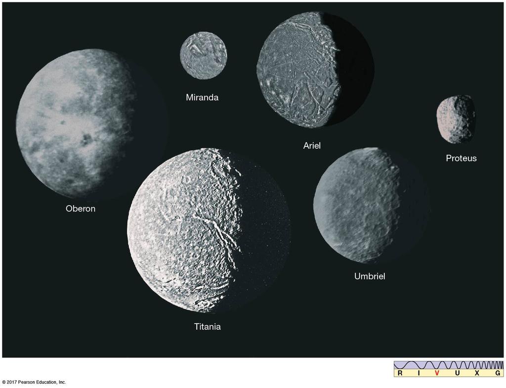 8.3 The Medium-Sized Jovian Moons