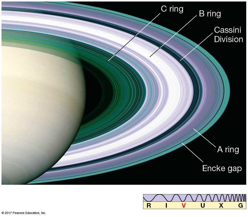 8.4 Planetary Rings The ring system of Saturn is large and complex and is