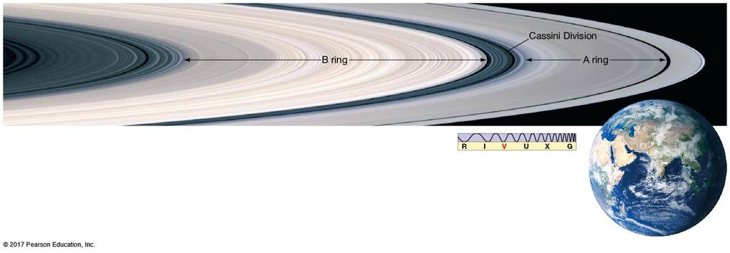 8.4 Planetary Rings (Saturn) Voyager probes showed Saturn s rings to be much more complex