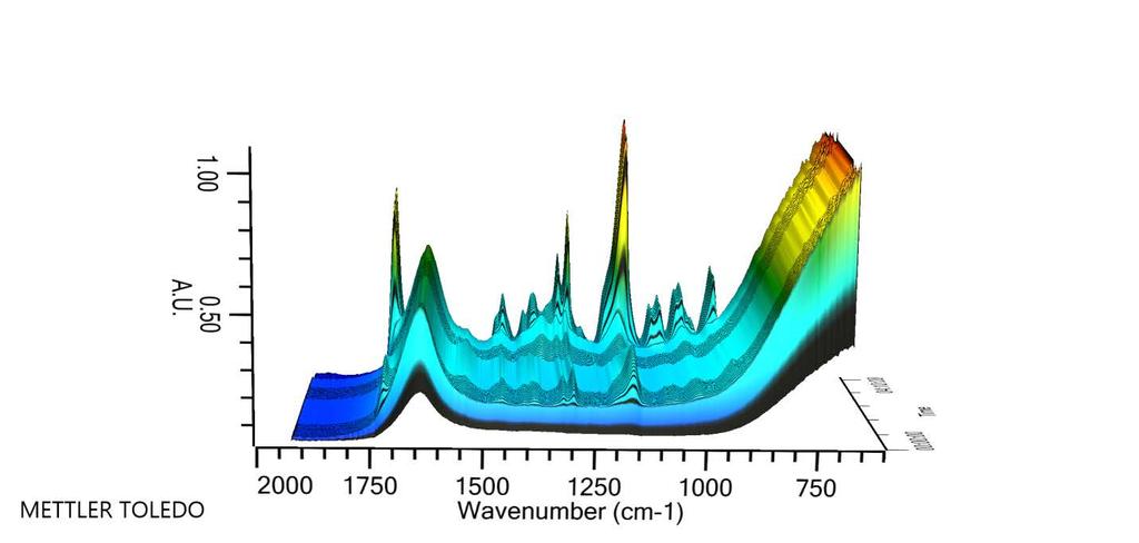 Reaction Spectra (A.U.) 0.6 0.4 0.2 0 1800 1600 1400 1200 Wavenumber (cm-1) 1000 800 Figure S6. FT-IR spectra of DEAEMA in water.