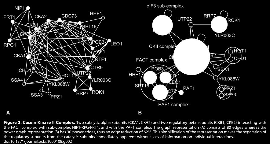Royer et al, PLoS Comp Biol 4 (2008)