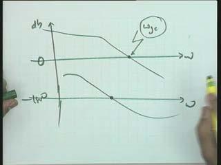 Taken this concluding example on this discussion let us say this is the system I take and the gain db verses omega on the semi-log axis and this is minus 180 degrees and omega.