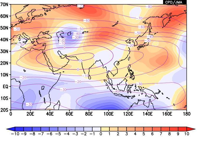 (a) (b) Figure 4 Four-month mean stream function and its anomaly for June September 2016 (a) The contours indicate the 200-hPa stream function at intervals of 10 10 6 m 2 /s, and the color shading