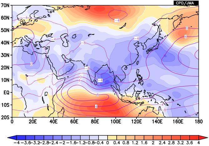 (b) The contours indicate the 850-hPa stream function at intervals of 4 10 6 m 2 /s, and the color shading indicates 850-hPa stream function anomalies from the normal.