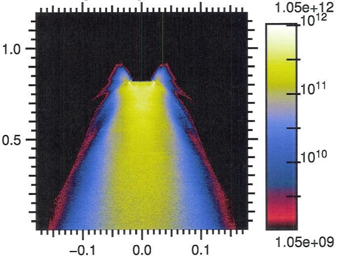 Peak SRS: SRS develops at end of laser path n e / n crit SRS @ 464 nm intensity [W/cm 2 ] pf3d laser Time 104 ps