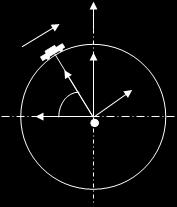 Problem 2 A car at latitude λ on the rotating earth drives straight north with a constant speed v, as shown in Fig. 4.2. The coordinate system e i is fixed to the earth which rotates about its axis e 2 once every 24 hours, and the coordinate system e i traces the motion of the car on the surface of the earth.