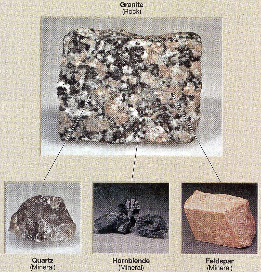 Atoms, minerals and rocks Example: Granite &