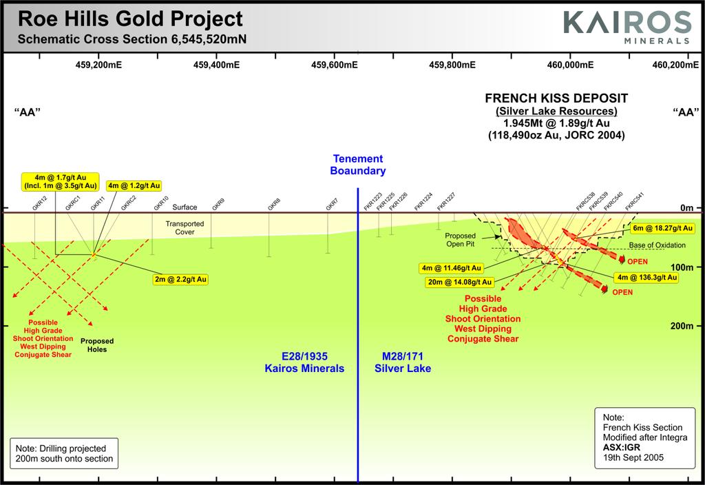 Kairos Ginger Kiss and Terra trends occur within extensive demagnetized zones adjacent to Silver Lake s French Kiss deposit and coincident with the interpreted position of the Aldiss Fault.