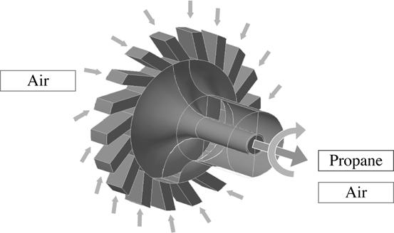 Mixing is enhanced using a radial-type swirl generator. Air and propane are introduced separately in the premixing tube.