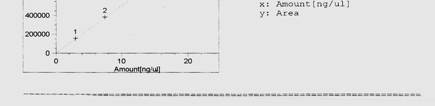 5 g ml -1 Linearity Equation y = 50381.01 x + 1388.65 Correlation Coefficient 0.