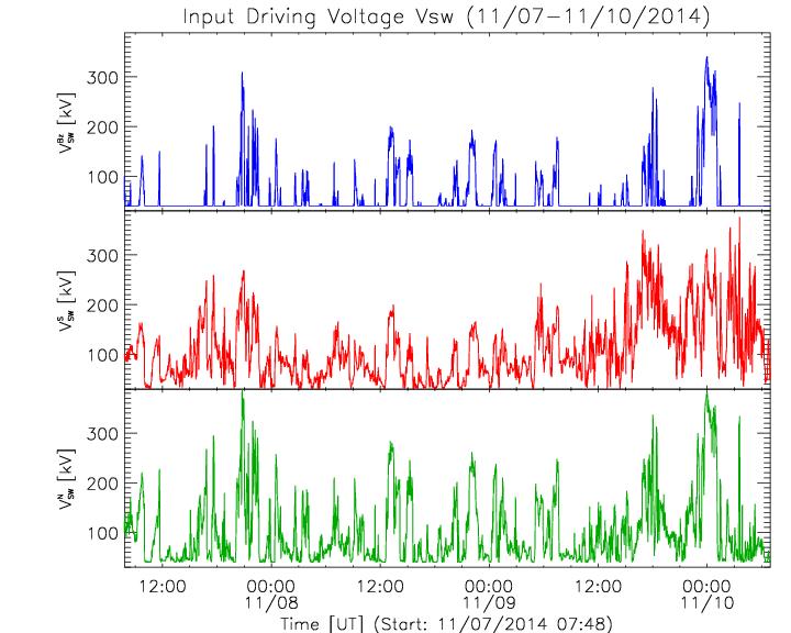 Forecasting solar wind-magnetosphere coupling WINDMI model at http://ccmc.gsfc.nasa.