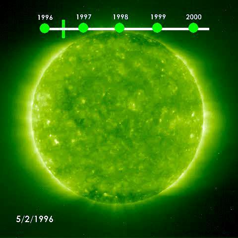 Long term Solar activity: 11 year Solar activity cycle EIT EUV imager