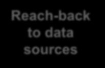 data sources OGC