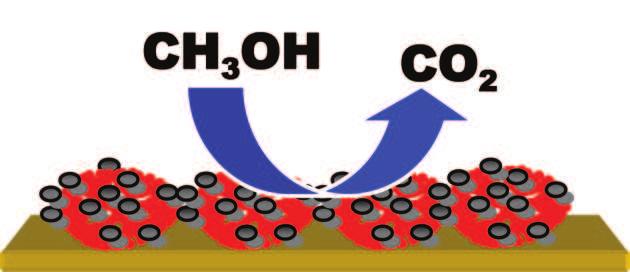 Figure 2. Scheme representing methanol oxidation on nanoparticulate Pt film on gold surface. chelated to platinum ions serve as nucleating agents for the growth of a thin film of Pt (figure 2).