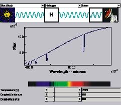19-2 Stellar Spectra This stellar spectrum is A. Type M B. Type A C. Type G D. Impossible 20-1 Size, temperature, and Luminosity Betelgeuse (M2, T = 3000) has a size 100 times Spica (B1, T = 30,000).