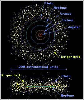 Two types of comets: period < 200 yr