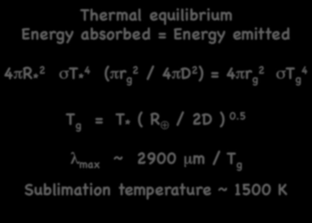 Kuiper Belt at 30-50 AU Thermal equilibrium Energy absorbed = Energy emitted