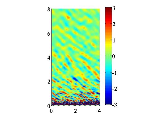 Outer-layer Internal Waves N/f = 32 dw/dz ω 2 = N 2 cos 2 (Θ)+f 2 sin 2 (Θ) z/δ Studies of turbulence-generated IWs Grid-generated Turbulence (Linden 1975, E&Hopfinger 1986, Dohan+Sutherland 23,25,