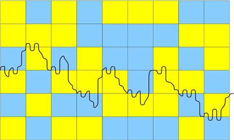 J Math Chem (2010) 48:83 94 85 Fig. 2 A directed self-avoiding path crossing blocks of oil and water diagonally. The light-shaded blocks are oil, the dark-shaded blocks are water.