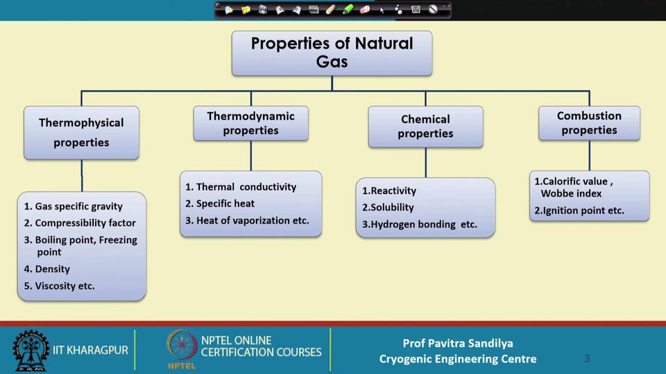 (Refer Slide Time: 02:43) Now first let us see that, what are the classifications of the various types of properties of natural gas the classification.