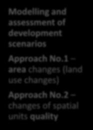 Modelling and assessment of development scenarios Approach No.