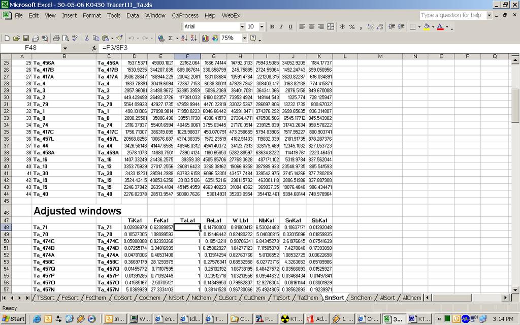Appendix A Creating a new Matrix Calibration 1. SELECT any existing Sort spreadsheet. 2. SELECT Copy to New Sort Sheet from the CalProcess Menu. 3. SELECT any existing Chemistry spreadsheet. 4.