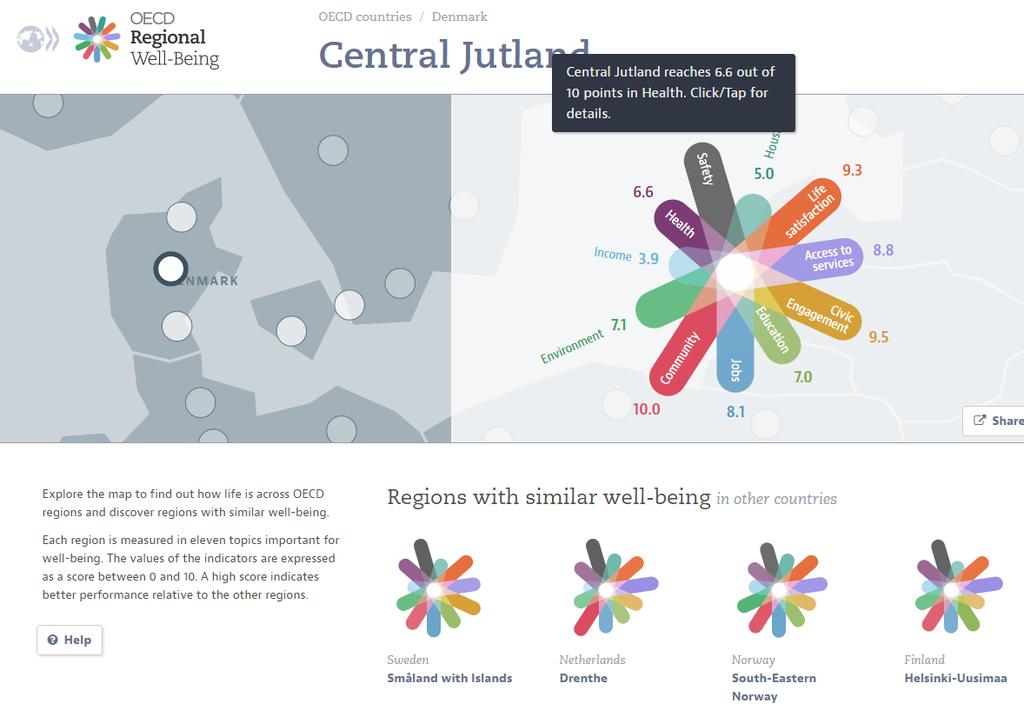 Building on the OECD Regional well-being framework and OECD regional statistics All 392 OECD