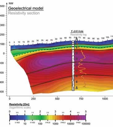 Geophysical Non-Seismic Methods The Applied