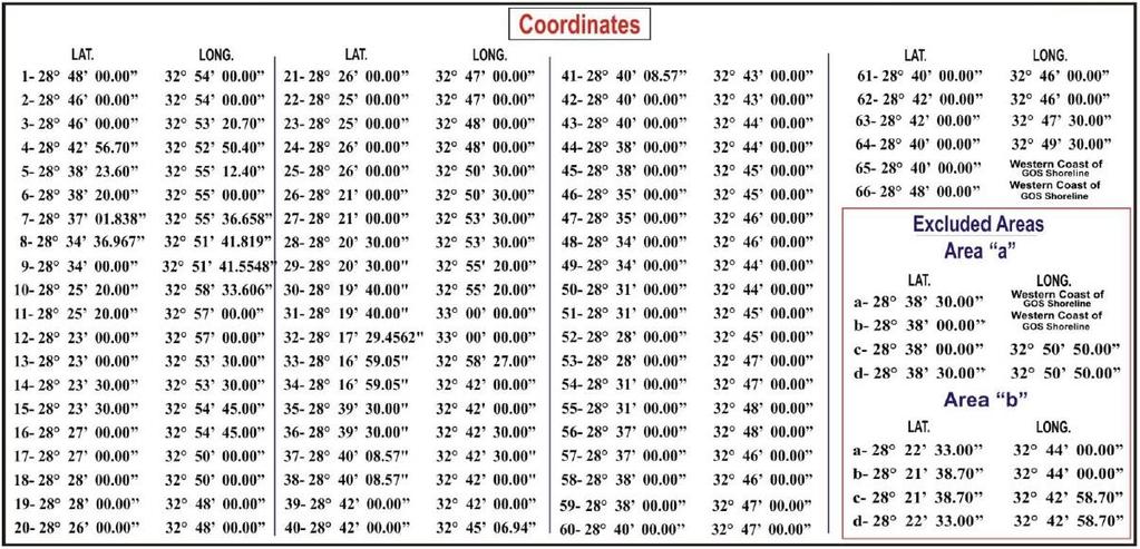 Block Coordinates Geographic Coordinate System used: Egypt 1907 Angular Unit: Degree Radians per unit: 0.