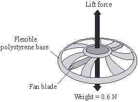 (Total 6 marks) 7 The diagram shows a small, radio-controlled, flying toy.