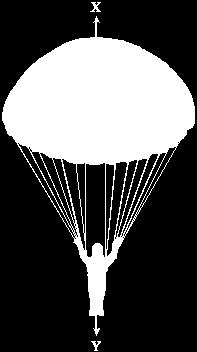 After some time the sky-diver pulls the rip cord and the parachute opens. The sky-diver and parachute are shown in the diagram below. After a while forces X and Y are balanced.