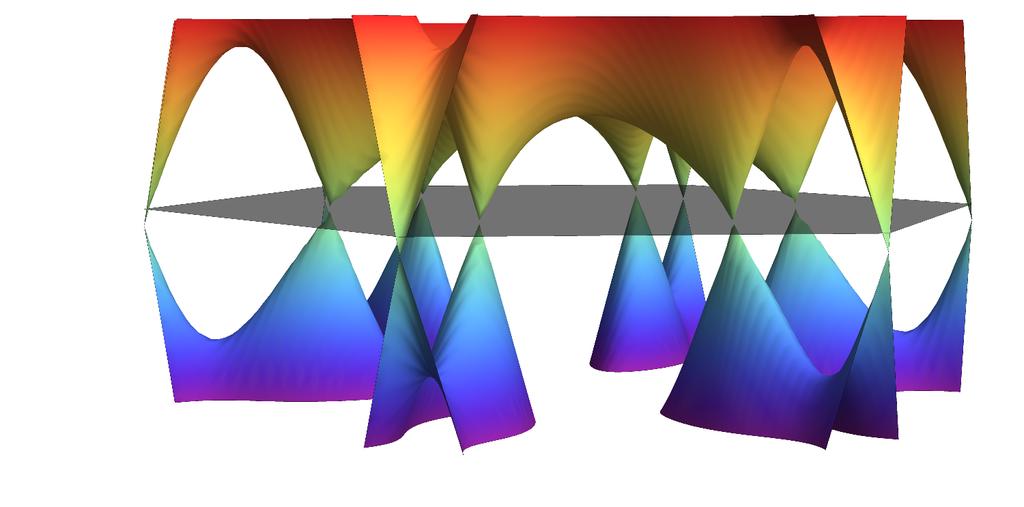 Γ M K Multiple Dirac cones and spontaneous QAH