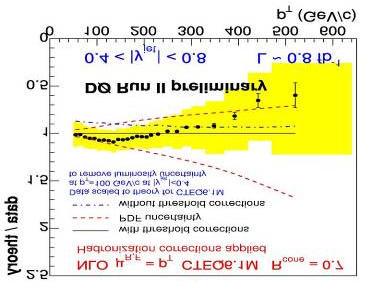 Figure 4: DØ inclusive jet cross section results, including this preliminary one.
