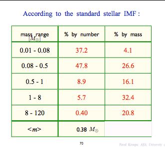 The physical origin of the form of the IMF is not well understood Use the stellar mass-luminosity relation and present day stellar luminosity function together with a model of how the star formation