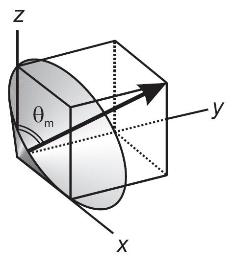 Magic-Angle Spinning (MAS) magic angle : the angle between the body diagonal of a cube and