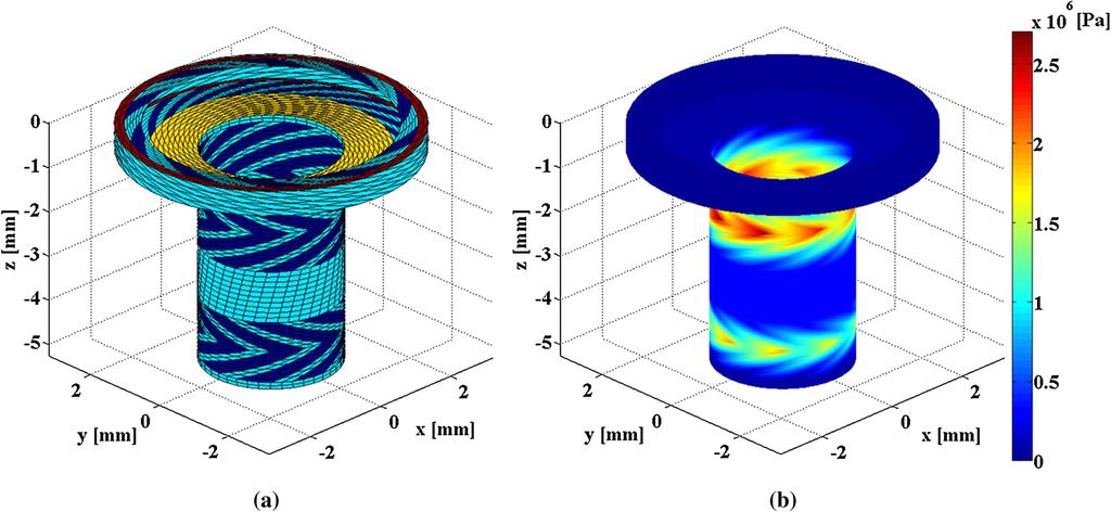 1439 Fig. 6 Finite element model and pressure distribution of FDBs, a FEM model, b pressure distribution where F(t) is the force vector of the centrifugal force or external shock.
