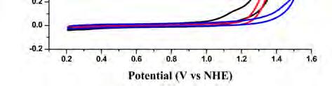 Junqi Lin et al. / Chinese Journal of Catalysis 39 (2018) 463 471 467 Fig. 6. (a) UV Vis absorption spectra of as synthesized catalyst (10 μmol/l) in 80 mmol/l borate buffer solution at ph = 9.