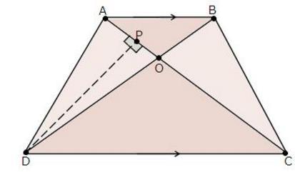 In APO and DMO, APO = DMO (Each is 90 ) AOP = DOM (vertically opposite angles) OAP = ODM (remaining angle) Therefore APO ~ DMO (By AAA rule) Therefore AP = AO DM DO Therefore area ( ABC) = AO area (