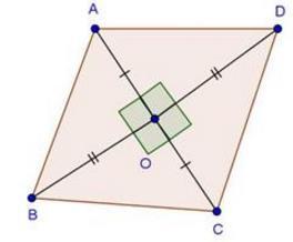 If one of its diagonals is 16 cm find the length of the other diagonal.