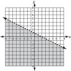 27 Which of the following graphs could