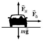 Problem 5.34 : What is the maximum speed with which a 1200 kg car can round a turn of radius 80 m on a flat road if the coefficient of static friction between the tires and road is 0.65?