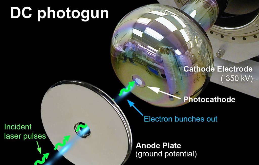 In a DC photogun, electron bunches are generated when the