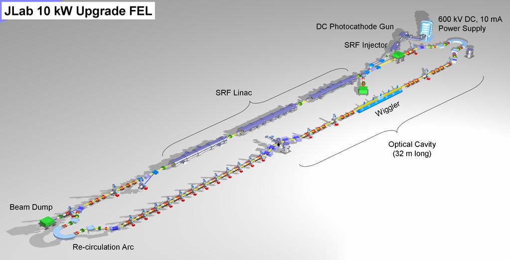 The JLab IR Free Electron Laser (FEL) holds the world